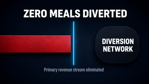 kf 08 revenue cut diagram.png