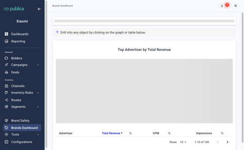 17 brands dashboard.png