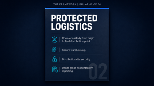 kf 11b pillar protected logistics.png