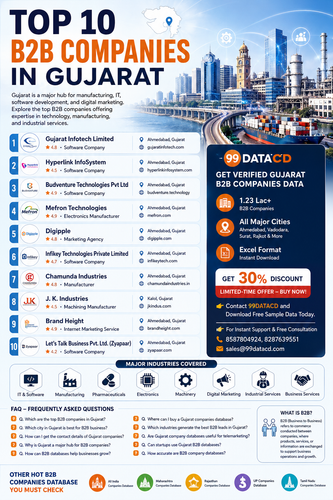 Top 10 B2B Companies in Gujarat Infograph.png