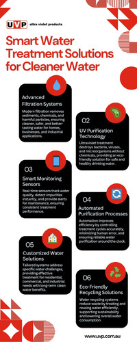 Smart Water Treatment Solutions for Cleaner Water.jpg