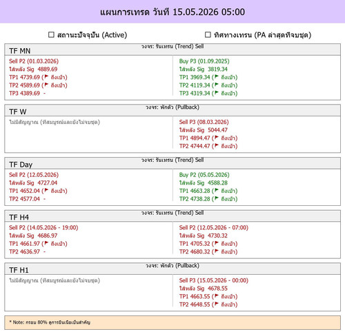 MaePla Report 15 05 2026 05 00.jpg