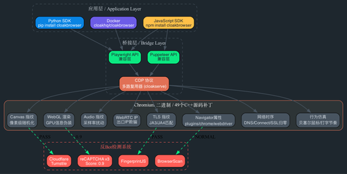cloakbrowser arch.png