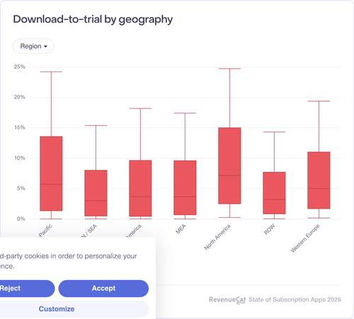 032 Download to trial by geography.png