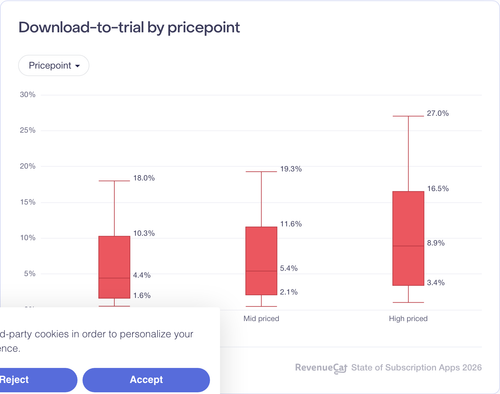 034 Download to trial by pricepoint.png