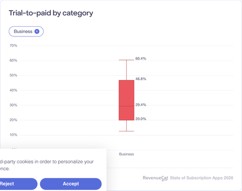 036 Trial to paid by category.png