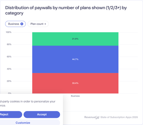 054 Distribution of paywalls by number of plans shown 123 by category.png