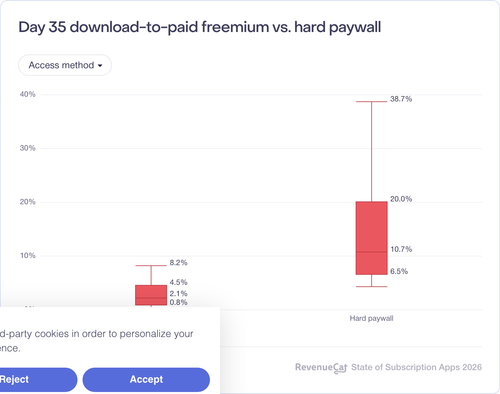 042 Day 35 download to paid freemium vs hard paywall.png