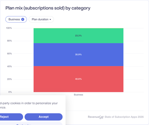 052 Plan mix subscriptions sold by category.png