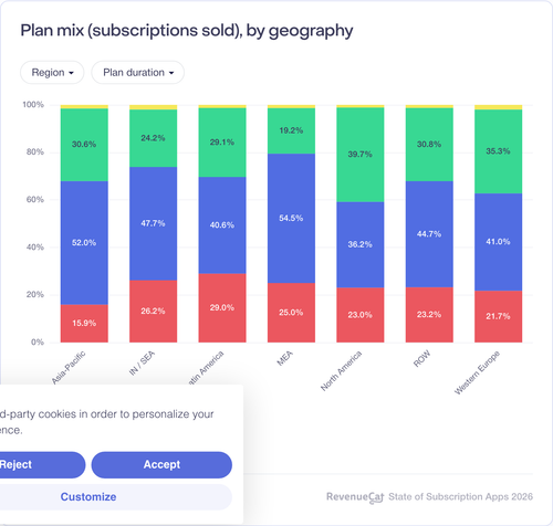 053 Plan mix subscriptions sold by geography.png
