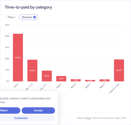044 Time to paid by category.png