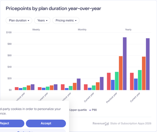 049 Pricepoints by plan duration year over year.png