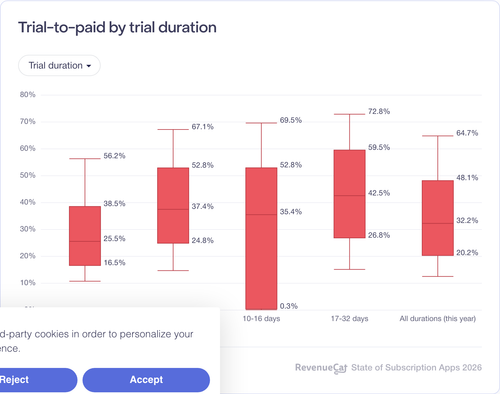 038 Trial to paid by trial duration.png