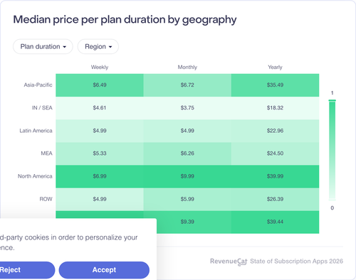051 Median price per plan duration by geography.png