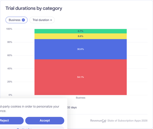 048 Trial durations by category.png