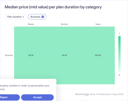 050 Median price mid value per plan duration by category.png