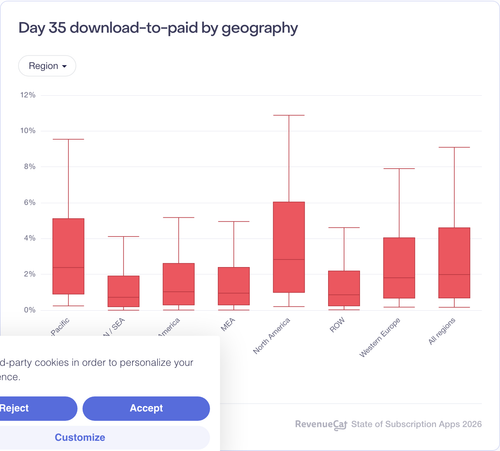 041 Day 35 download to paid by geography.png