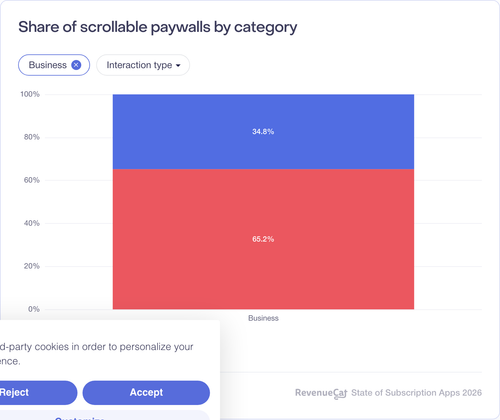 058 Share of scrollable paywalls by category.png