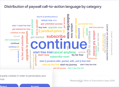 059 Distribution of paywall call to action language by category.png