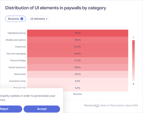 056 Distribution of UI elements in paywalls by category.png