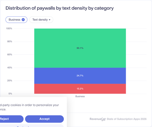 057 Distribution of paywalls by text density by category.png