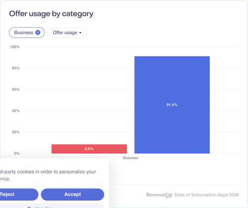 060 Offer usage by category.png