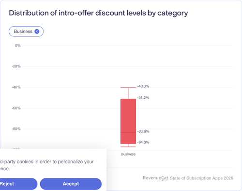 063 Distribution of intro offer discount levels by category.png