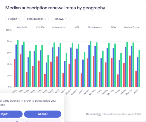 074 Median subscription renewal rates by geography.png