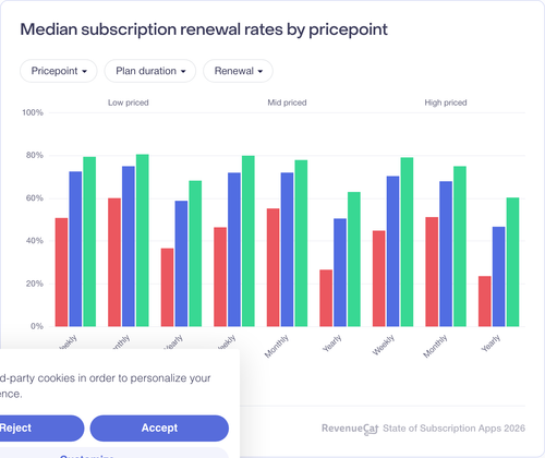 075 Median subscription renewal rates by pricepoint.png