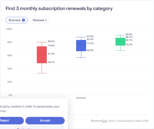 070 First 3 monthly subscription renewals by category.png