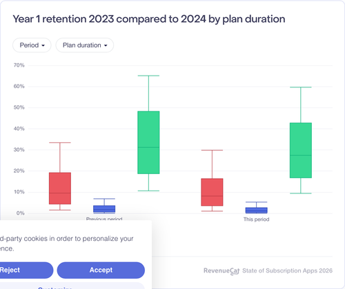 066 Year 1 retention 2023 compared to 2024 by plan duration.png