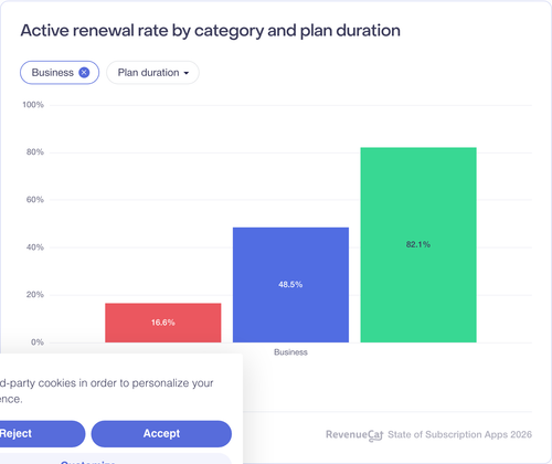 076 Active renewal rate by category and plan duration.png