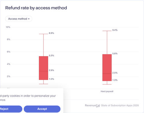 080 Refund rate by access method.png
