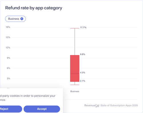 077 Refund rate by app category.png
