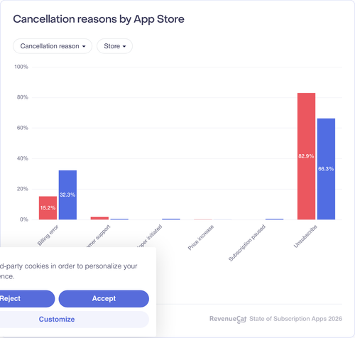 081 Cancellation reasons by App Store.png