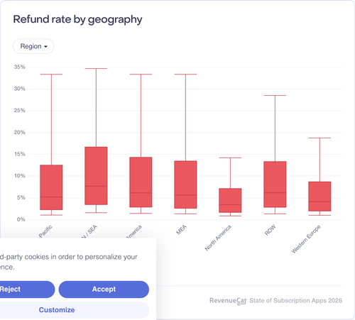 078 Refund rate by geography.png