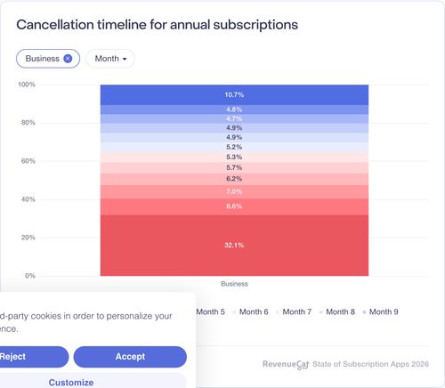 083 Cancellation timeline for annual subscriptions.png