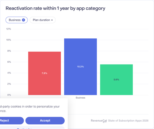 084 Reactivation rate within 1 year by app category.png