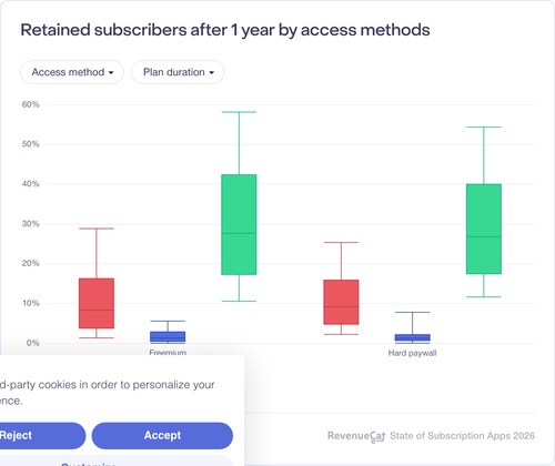 068 Retained subscribers after 1 year by access methods.png