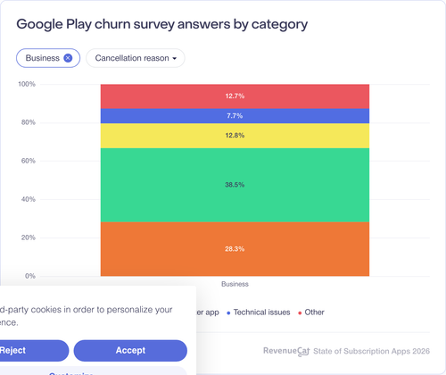 082 Google Play churn survey answers by category.png