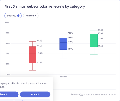 071 First 3 annual subscription renewals by category.png