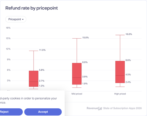 079 Refund rate by pricepoint.png
