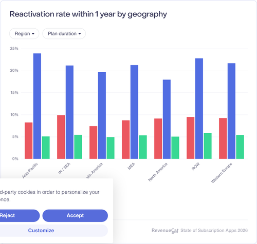 085 Reactivation rate within 1 year by geography.png