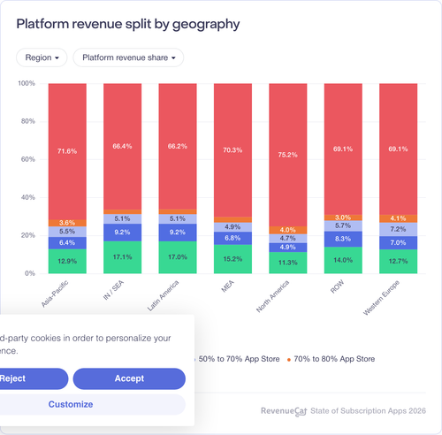 089 Platform revenue split by geography.png