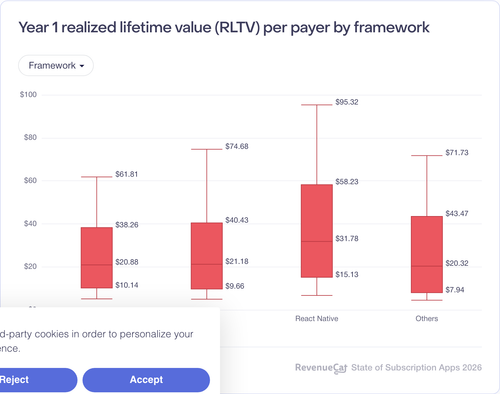 099 Year 1 realized lifetime value RLTV per payer by framework.png