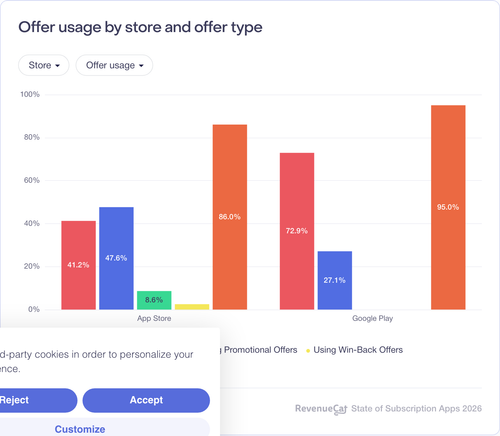 093 Offer usage by store and offer type.png