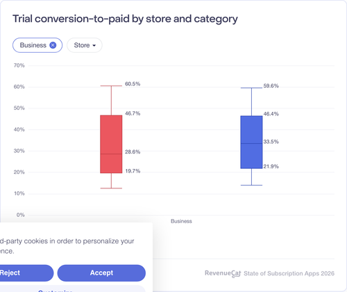090 Trial conversion to paid by store and category.png
