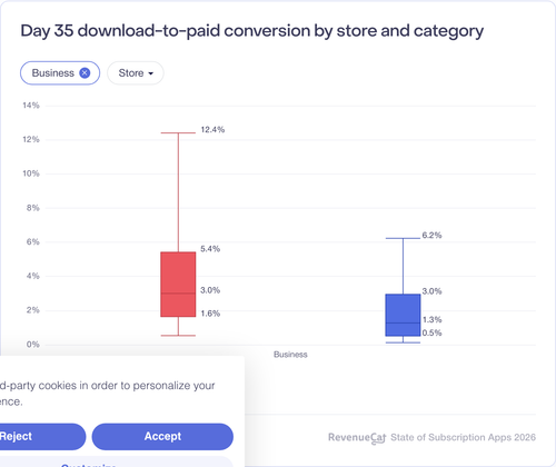 091 Day 35 download to paid conversion by store and category.png
