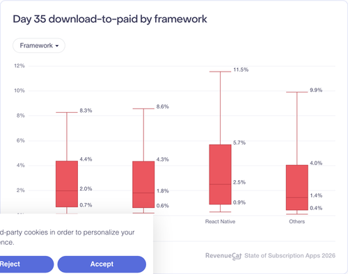 095 Day 35 download to paid by framework.png