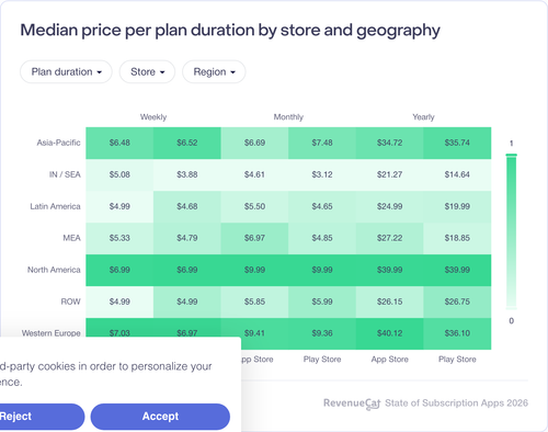 092 Median price per plan duration by store and geography.png